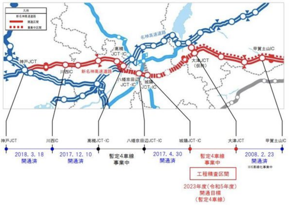 新名神「大津～城陽」開通見直しをNEXCO西日本が発表、想定外の湧水で一部区間が工事未着手