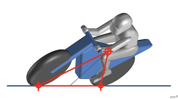 「バイクのコーナリングは体重移動が必要」が常識とされるこの考え方は実は正しくない