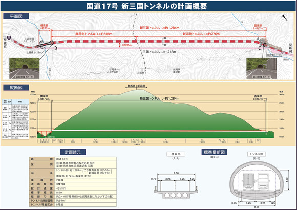 首都圏と日本海結ぶ新三国トンネル貫通