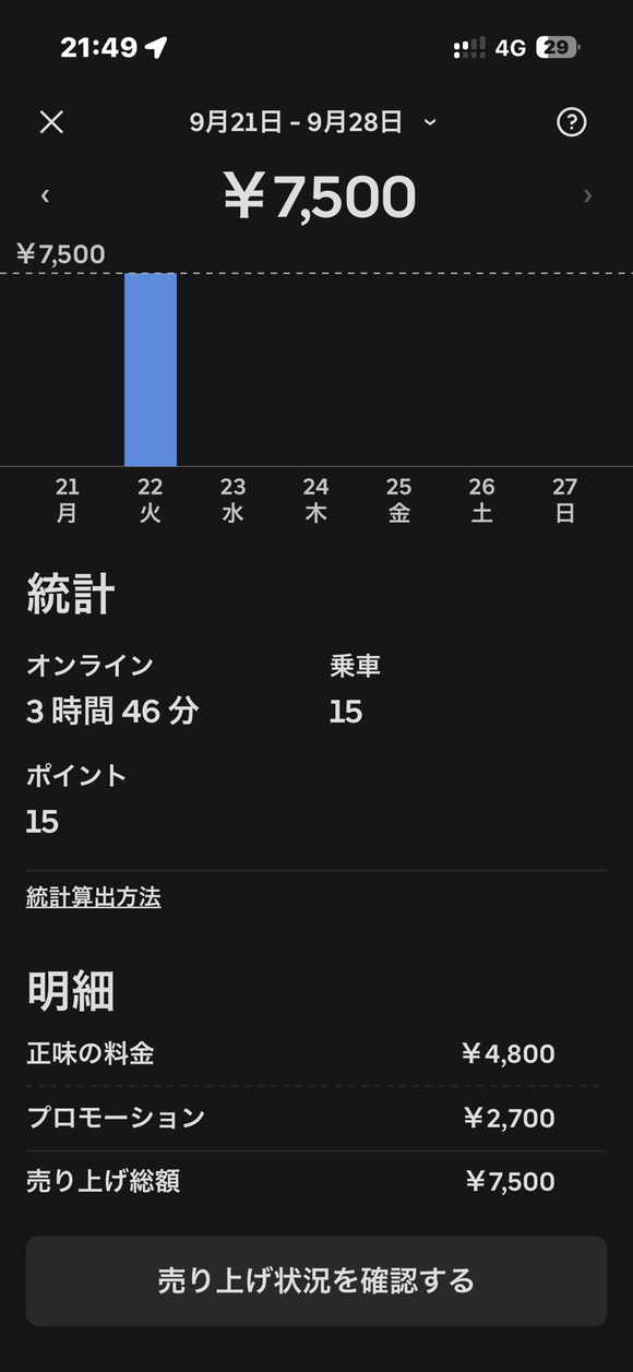 久しぶりにUber Eatsやった結果ｗｗｗｗｗｗｗｗ