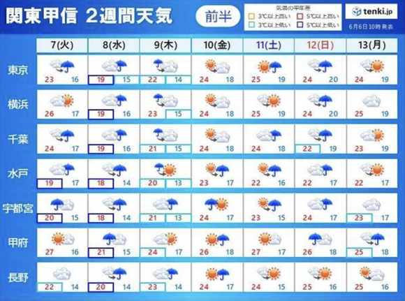 関東甲信で梅雨入り、この先の2週間雨や曇り続く