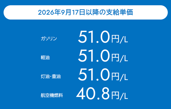 【悲報】ガソリン補助金、51円/Lも出てた模様