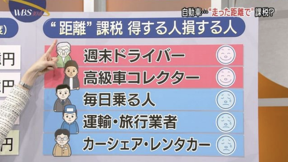 【悲報】政府検討中の走行税、ガチでやばい	