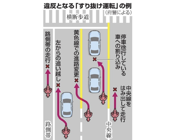 バイクが車の脇や後ろから突然出現、大阪府警が「すり抜け」の注意呼びかけ