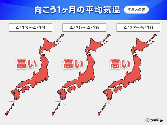 一ヶ月先までの気温が「10年に一度」レベルの高温予想に