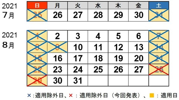 高速道路各社、休日割引の適用除外を8月29日まで延長