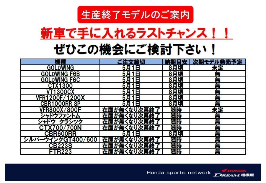 ホンダのバイク 生産終了する車種多すぎだろ バイク速報