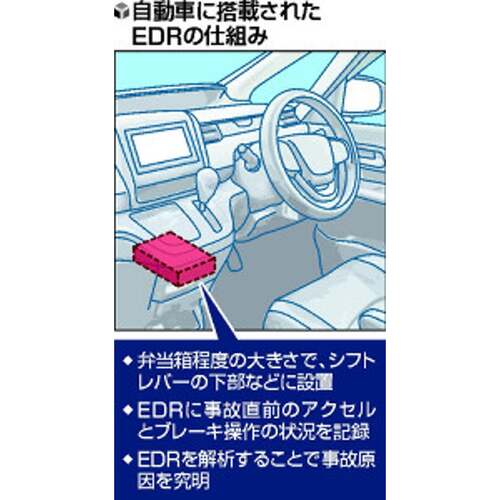 飯塚幸三被告、新車への運転記録装置義務付けで新車価格向上に貢献