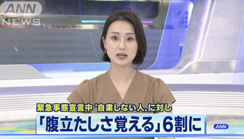 自粛しない人に約6割が「腹立たしさを覚える」