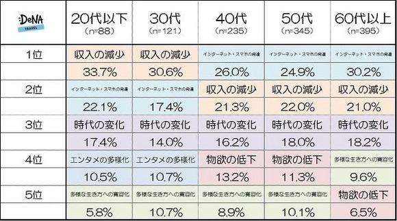 【悲報】若者、ガチでバイクに乗らない