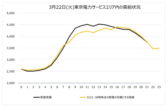 EV、一晩にしてイメージが崩壊するｗｗｗｗｗｗｗｗ