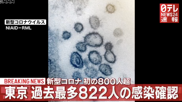 東京で新たに822人の感染者、16日の678人を大きく上回り過去最多を更新