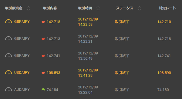 12-9