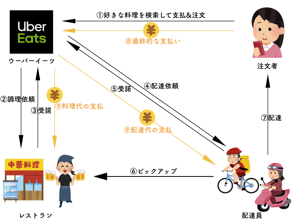 元フリーターの最も効率的なお金の稼ぎ方