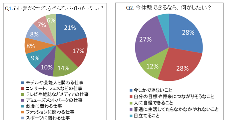 Lineバイト Magazine Lineバイト Magazine