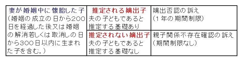 ｄｎａ鑑定と嫡出推定に関する最高裁平成２６年７月１７日判決 ツンデレblog