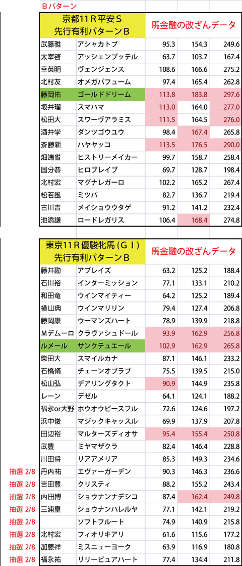 20200523B馬金融の改ざんデータ