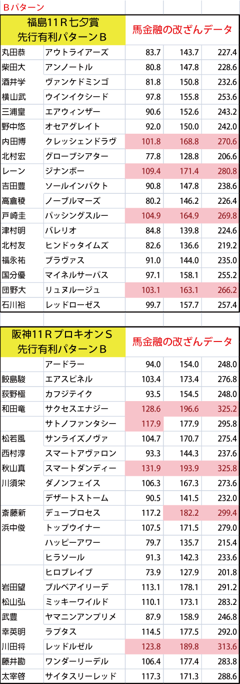 20200712B馬金融の改ざんデータ