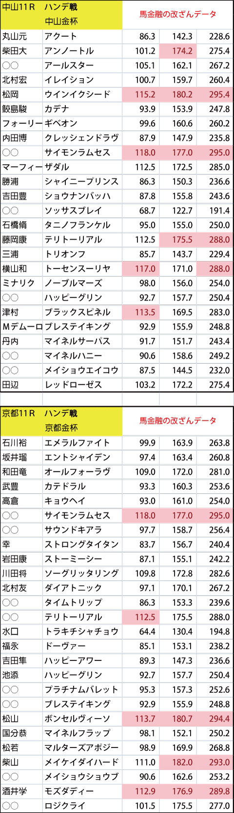 20200105B馬金融の改ざんデータ