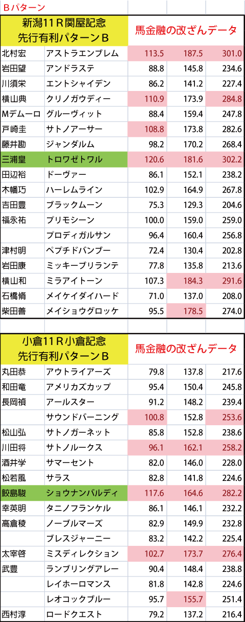 20200816Bs馬金融の改ざんデータ