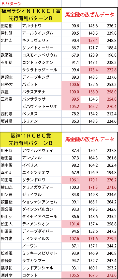 20200705B馬金融の改ざんデータ