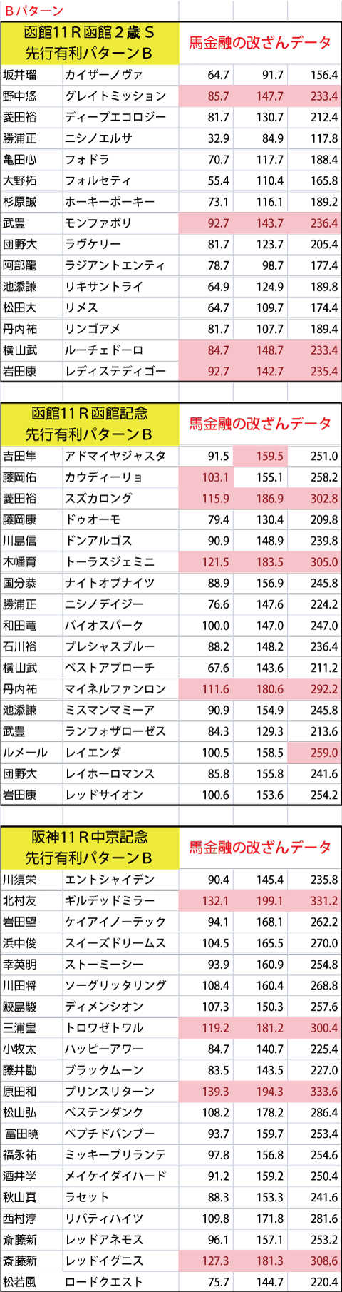 20200718-19B馬金融の改ざんデータ