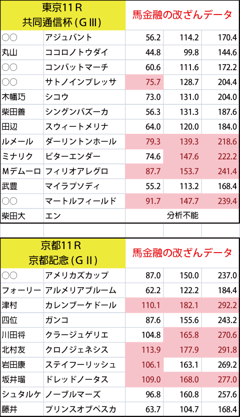 20200216B馬金融の改ざんデータ