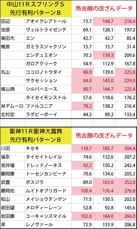 20200322B馬金融の改ざんデータ