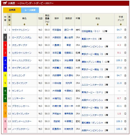 幸運は駿馬のたてがみ
	  ７/１２　ジャパンダートダービーＳＰ
	コメント