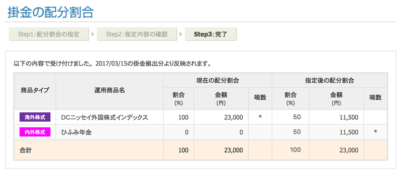 掛金の配分割合 - SBI証券 確定拠出年金