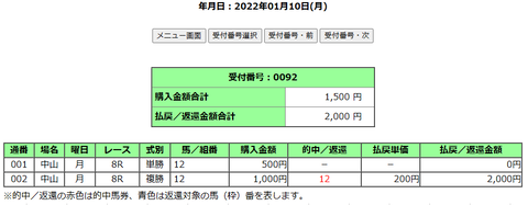 220110中山8R単複