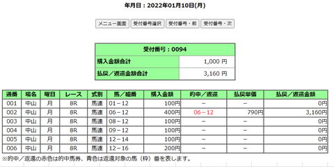 220110中山8R馬連