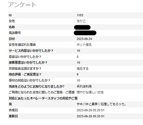 wちかこ