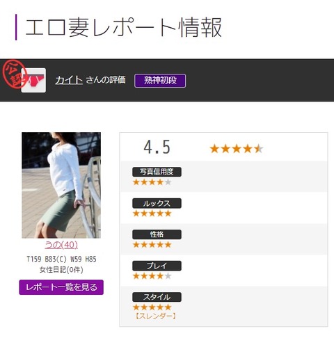 うのさん アンケート・うれせん カイト様 2-1