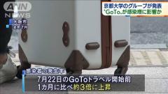 「GoToトラベル」感染増に影響か 京大グループ発表