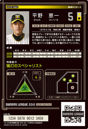 阪神タイガース 平野恵一 : オーナーズリーグじゃんきー！