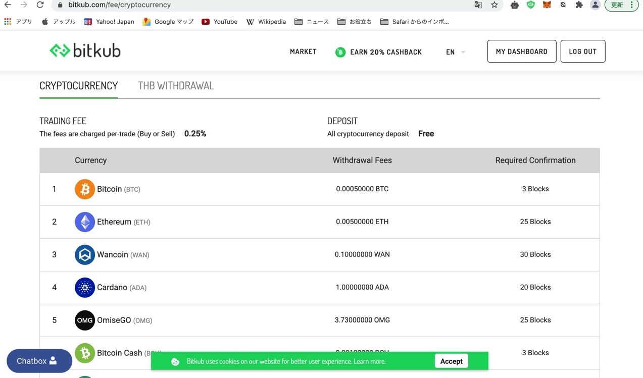 タイの仮想通貨取引所bitkub を使うメリット①BNB バイナンスコイン : バンコクで暮らそう