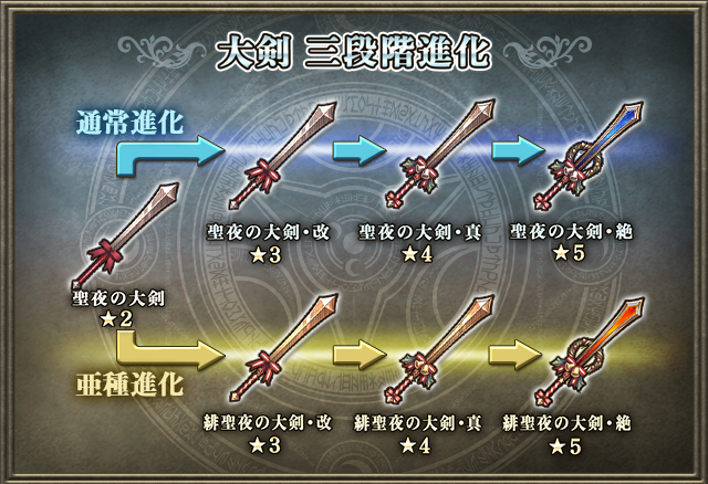 マッド マックスかな 武器錬成イベント 聖夜のデス ロード 開催 火力最強武器誕生か しれっとやってみるグリムノーツrepage マッド マックスかな 武器錬成イベント 聖夜のデス ロード 開催 火力最強武器誕生か しれっとやってみるグリムノーツrepage