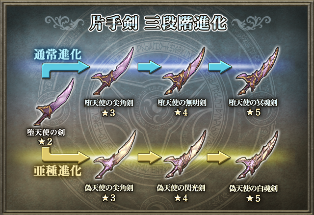 なに この中二病丸出しの武器は 武器錬成イベント 堕天使ノワール 開催 しれっとやってみるproject Grimms 仮 なに この中二病丸出しの武器は 武器錬成イベント 堕天使ノワール 開催 しれっとやってみるproject Grimms 仮