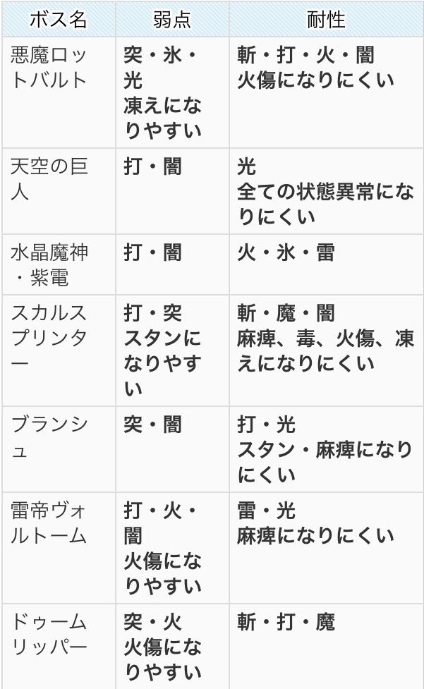 ジュリエット覚醒 ボスラッシュイベント 悪魔と巨人のワルツ 開催 グリム陥落 しれっとやってみるproject Grimms 仮