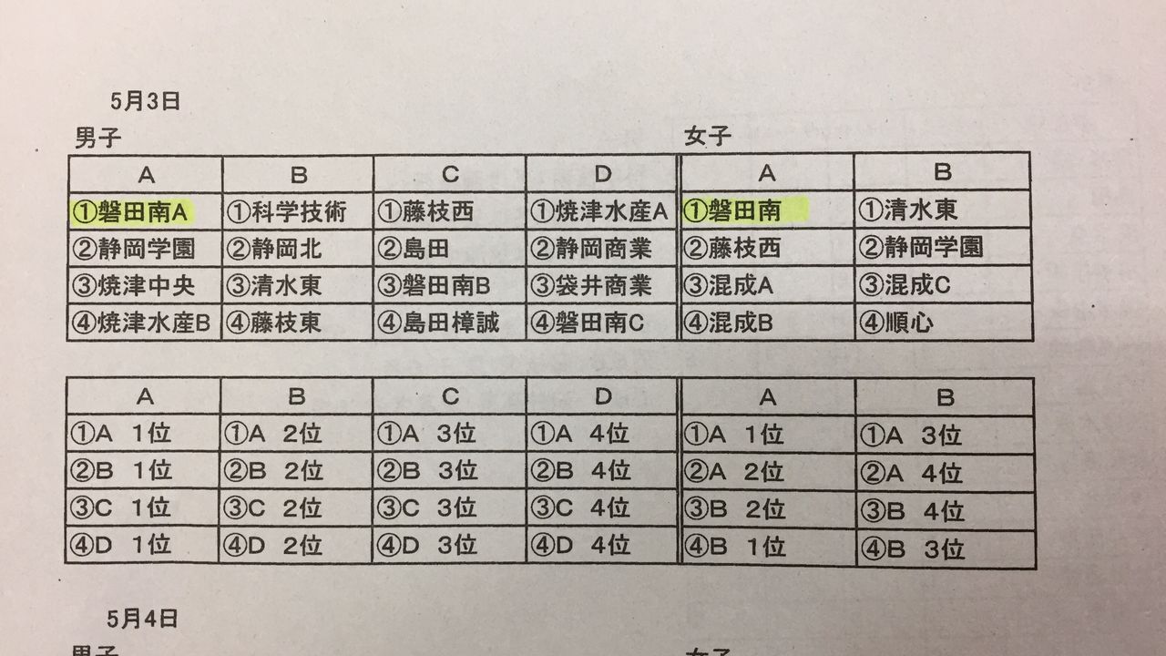 藤枝西錬成会 静岡県立磐田南高等学校剣道部後援会