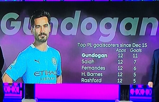 悲報 マンチェスターシティ ギュンドアンの長期離脱が確定 2chフットボールまとめアンテナ