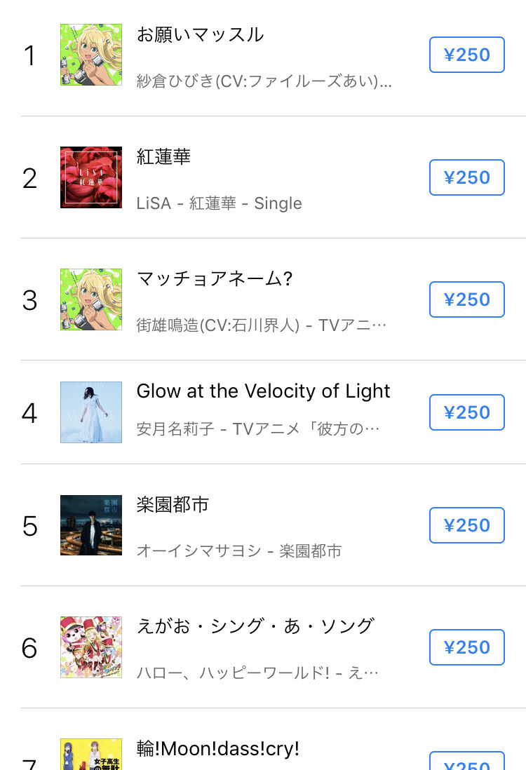 アニソン お願いマッスル が人気すぎる 発売から1ヶ月経過も売り上げランキング一位 おしキャラっ 今流行りのアニメやゲームのキャラクターのオモシロ情報をまとめるサイトです