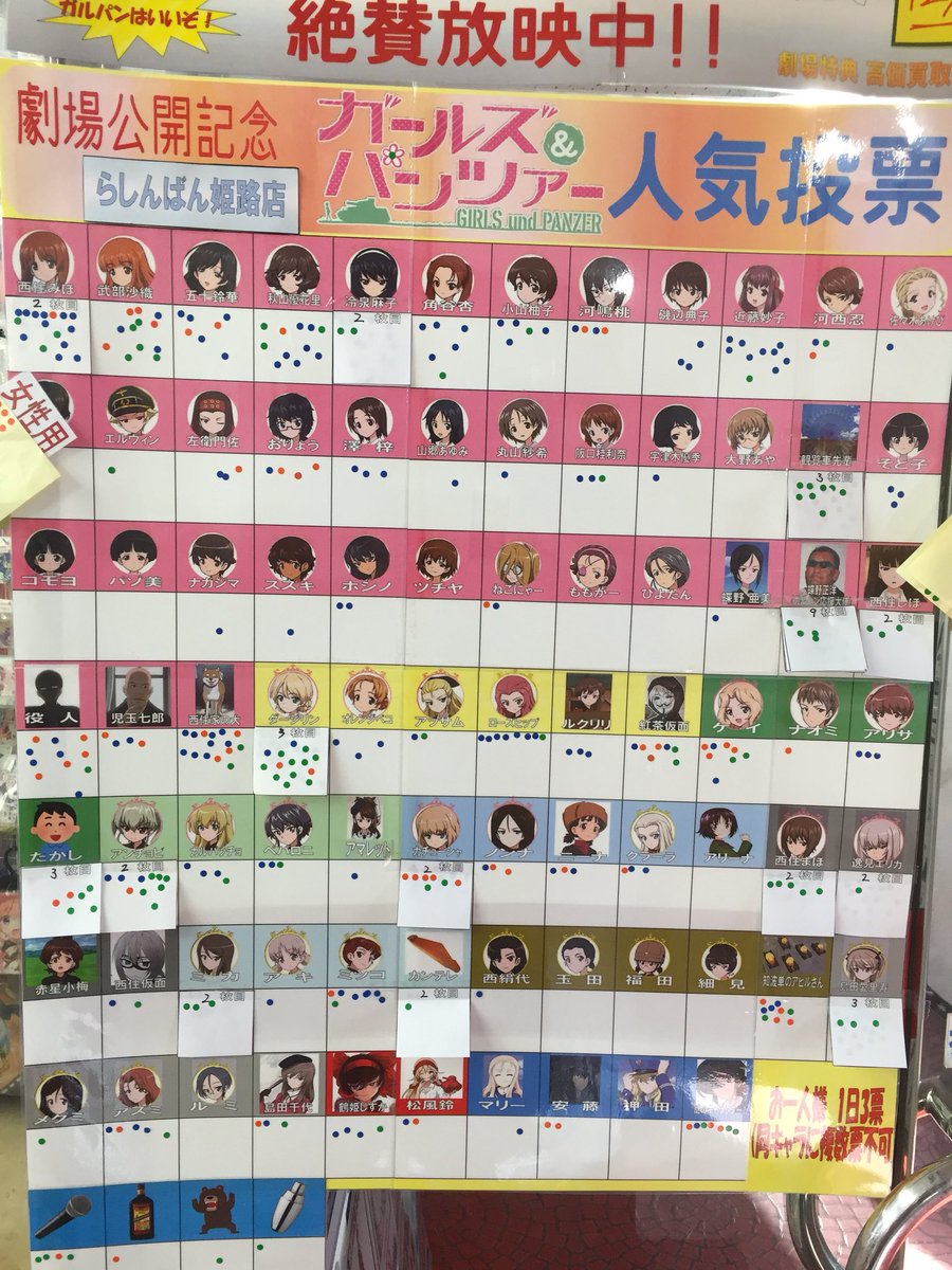 ガルパン 人気キャラ19の投票結果ｗｗｗｗｗｗｗ おしキャラっ 今流行りのアニメやゲームのキャラクターのオモシロ情報をまとめるサイトです