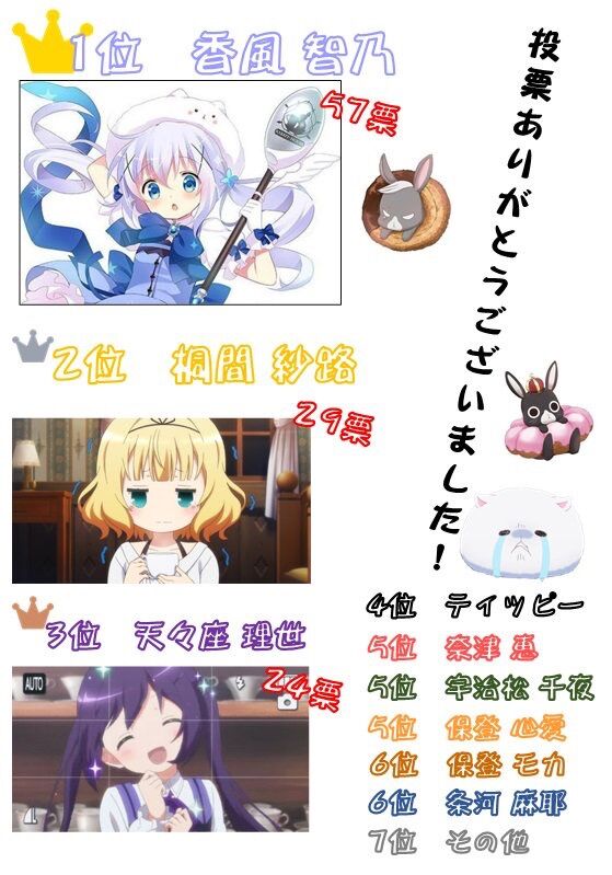 ごちうさ展 不人気キャラのグッズだけ完売するｗｗｗｗｗｗｗ おしキャラっ 今流行りのアニメやゲームのキャラクターのオモシロ情報をまとめるサイトです