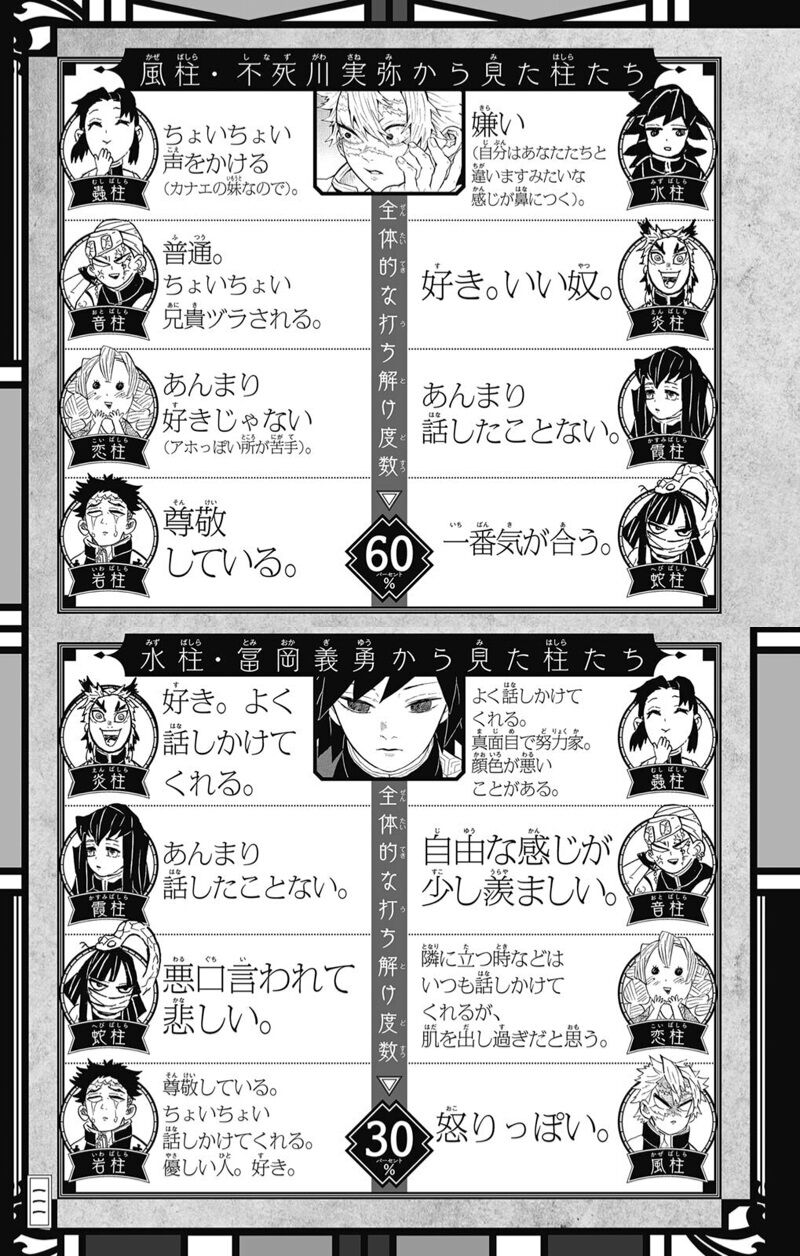 鬼滅の刃 冨岡義勇 ガチで嫌われていたｗｗｗｗｗｗｗ おしキャラっ 今流行りのアニメやゲームのキャラクターのオモシロ情報をまとめるサイトです