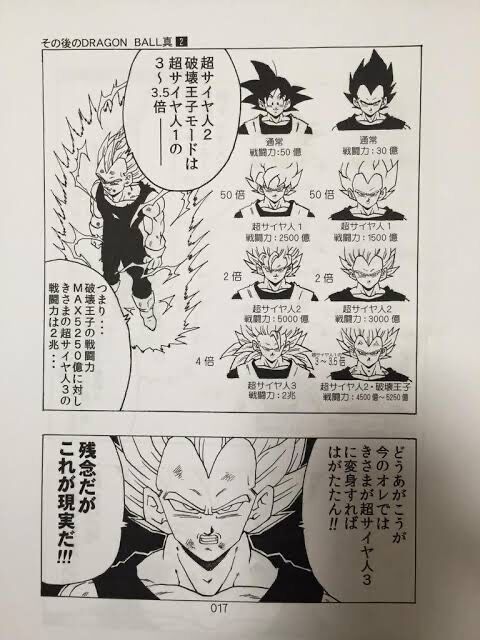 ベジータ 我儘 の 極意 ドラゴンボール超 ベジータ 我儘の極意 発動ｗｗｗｗｗｗ Stg Origin Aegpresents Com