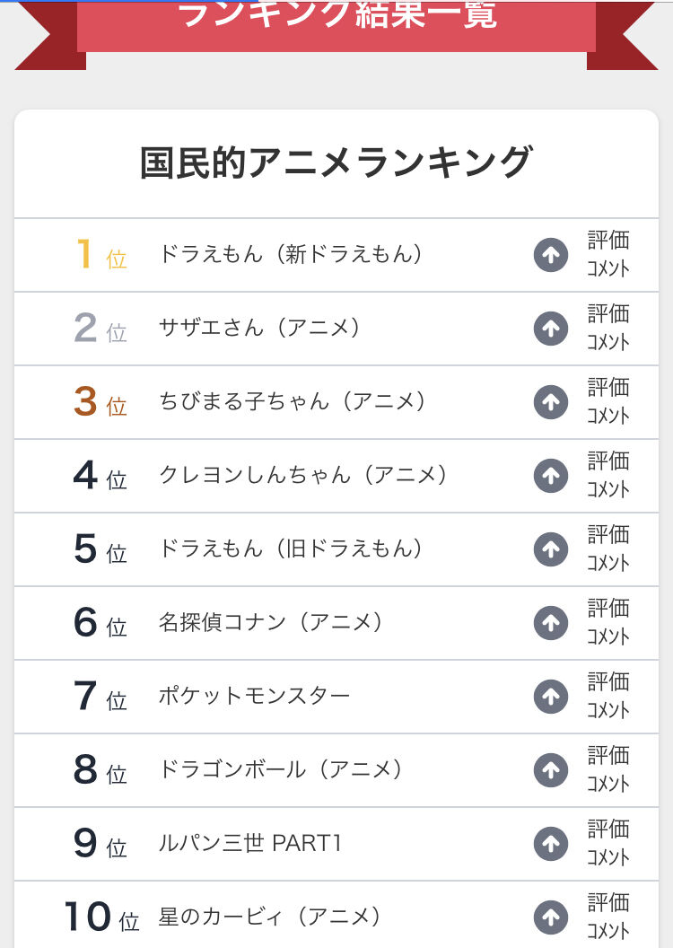 星のカービィ 国民的アニメにのし上がるｗｗｗｗｗ おしキャラっ 今流行りのアニメやゲームのキャラクターのオモシロ情報をまとめるサイトです