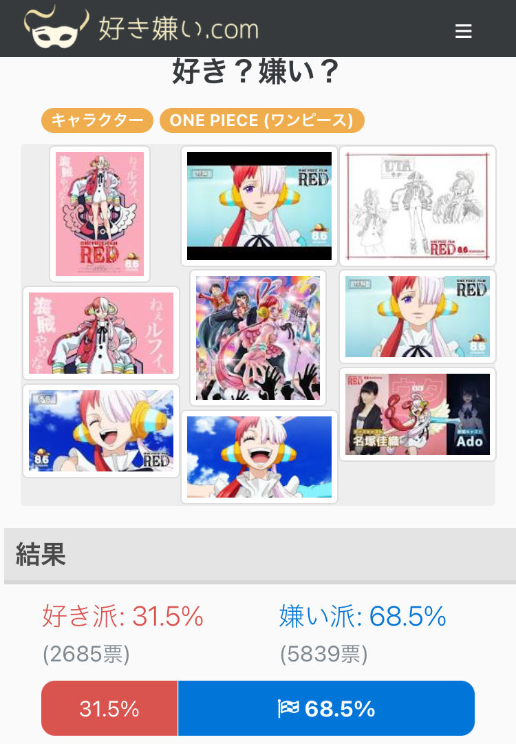 ワンピース ウタ 実は嫌いな人が多かったwwwww おしキャラっ 今流行りのアニメやゲームのキャラクターのオモシロ情報をまとめるサイトです ワンピース ウタ 実は嫌いな人が多かったwwwww おしキャラっ 今流行りのアニメやゲームのキャラクターのオモシロ情報をまとめるサイトです