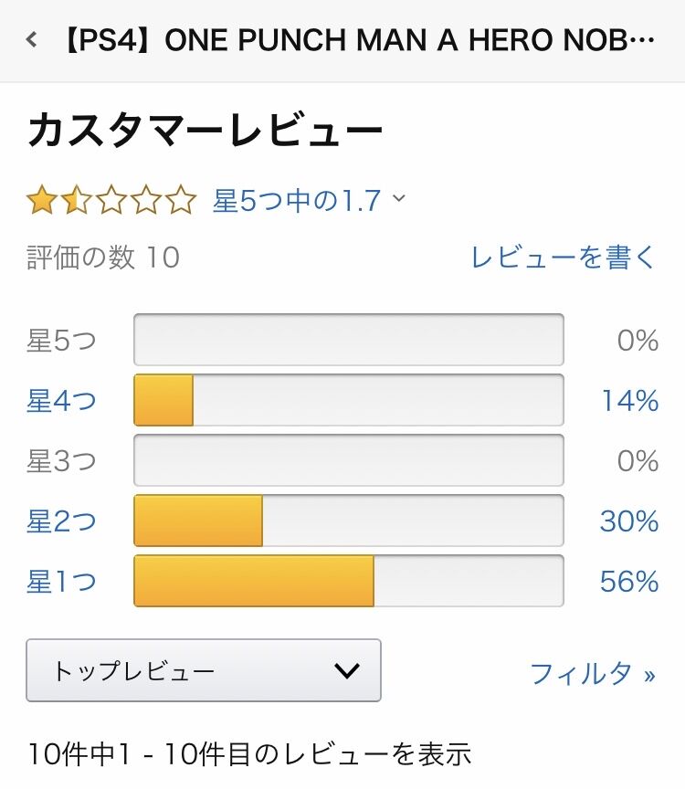 ワンパンマン ヒーローノーバディノウズ 初週からランキング圏外にwwwwwwwww おしキャラっ 今流行りのアニメやゲームのキャラクターのオモシロ情報をまとめるサイトです ワンパンマン ヒーローノーバディノウズ 初週からランキング圏外にwwwwwwwww おしキャラっ 今流行りのアニメやゲームのキャラクターのオモシロ情報をまとめるサイトです